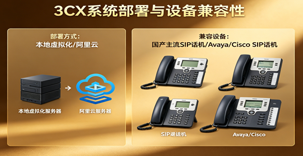 Avaya 融合通信