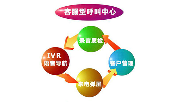 尚仪科技为您浅析客服类呼叫中心运营四大要素