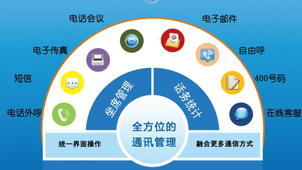怎么提升呼叫中心运营管理能力？尚仪科技来告诉您