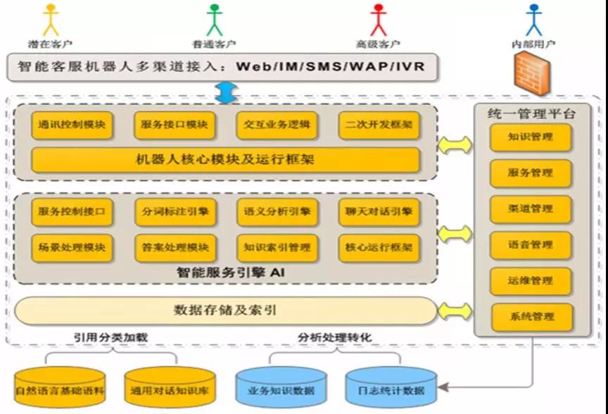 尚仪科技为您解析智能客服机器人工作原理