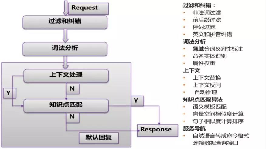 尚仪科技为您解析智能客服机器人工作原理