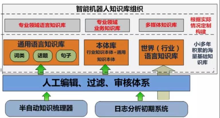 尚仪科技为您解析智能客服机器人工作原理