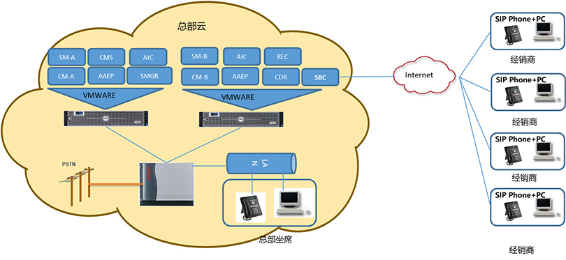 山东临工语音通信系统应用