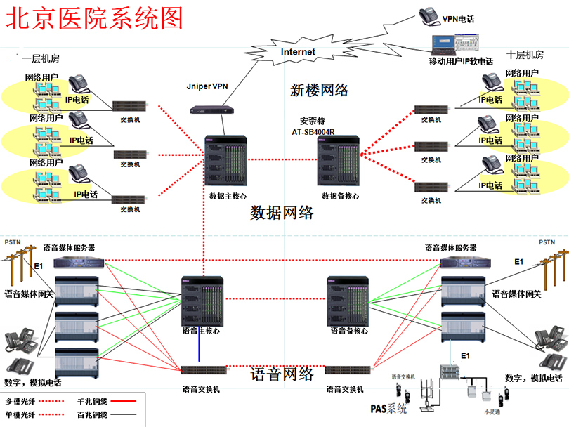 原语音系统结构示意图