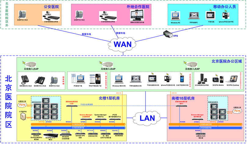 升级后的系统结构示意图